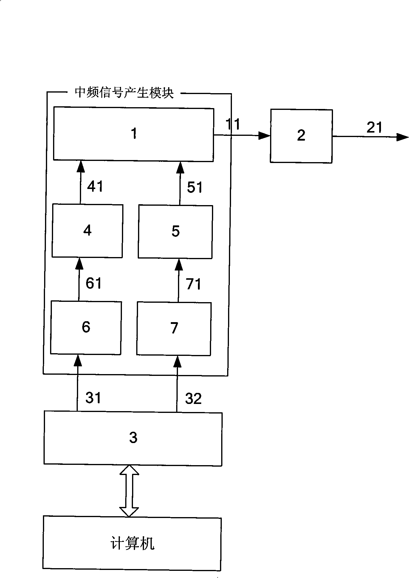 Apparatus for generating simulation navigational satellite reflected signal