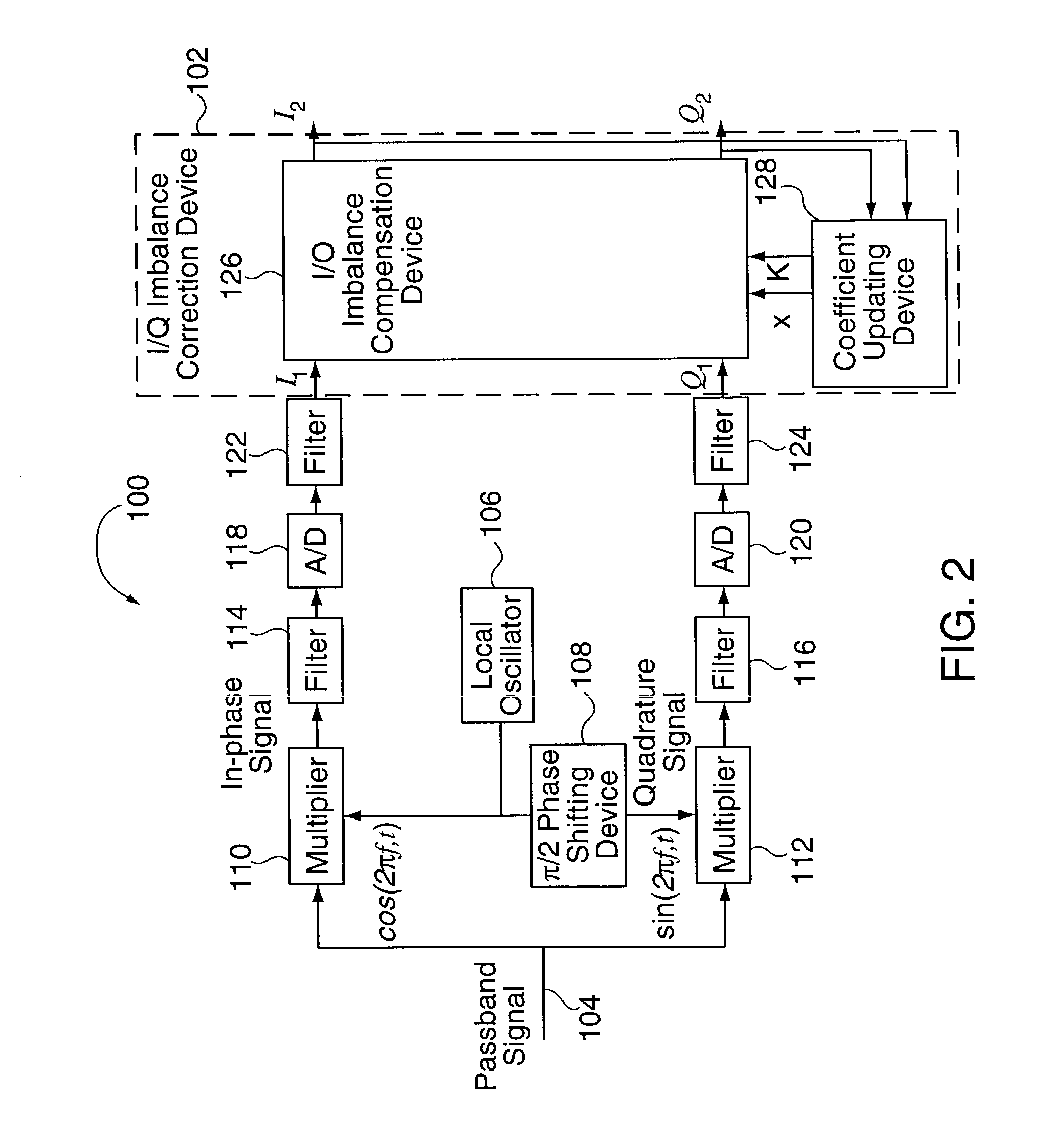Methods and apparatus for I/Q imbalance compensation
