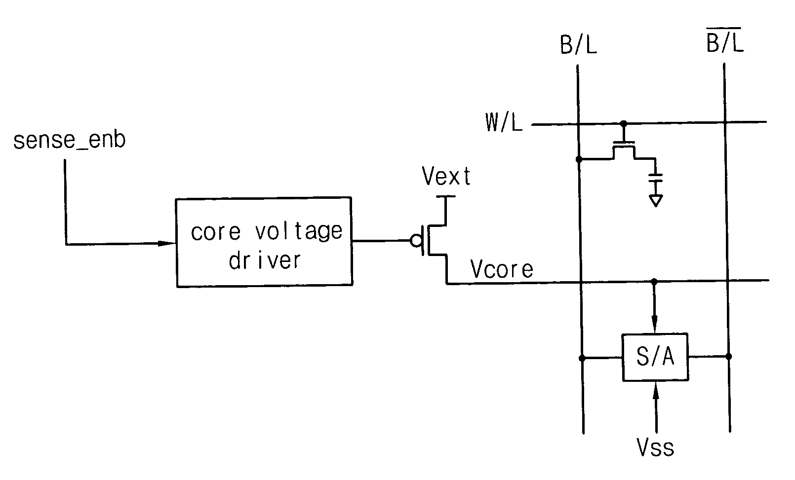 Driving voltage controller of sense amplifiers for memory device