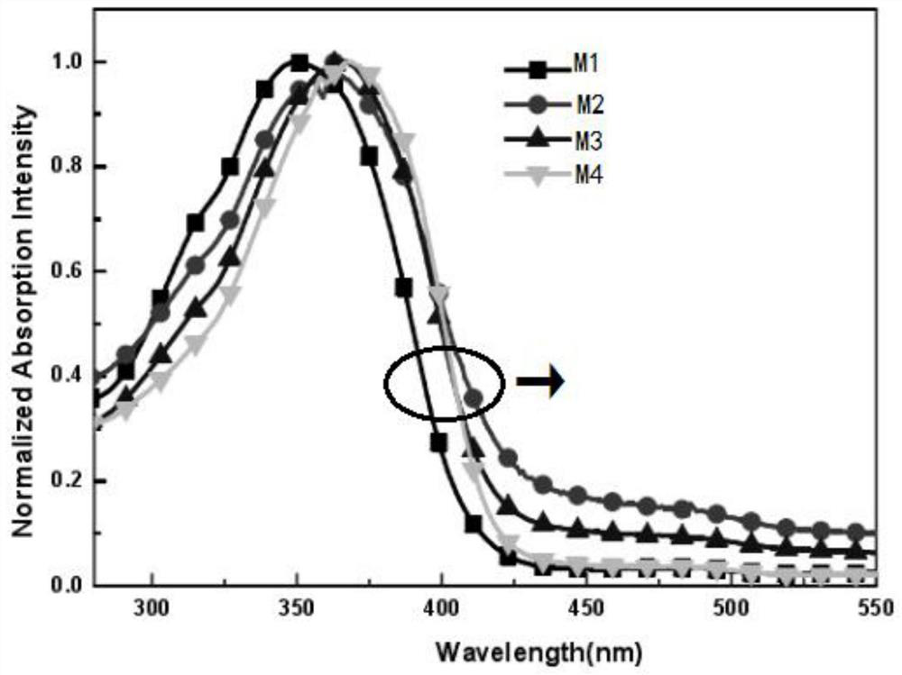 Hyperbranched phosphorescent polymer and preparation method thereof