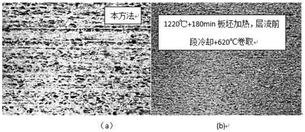 A low-strength thermoformed steel coil resistant to iron sheet shedding and its preparation method