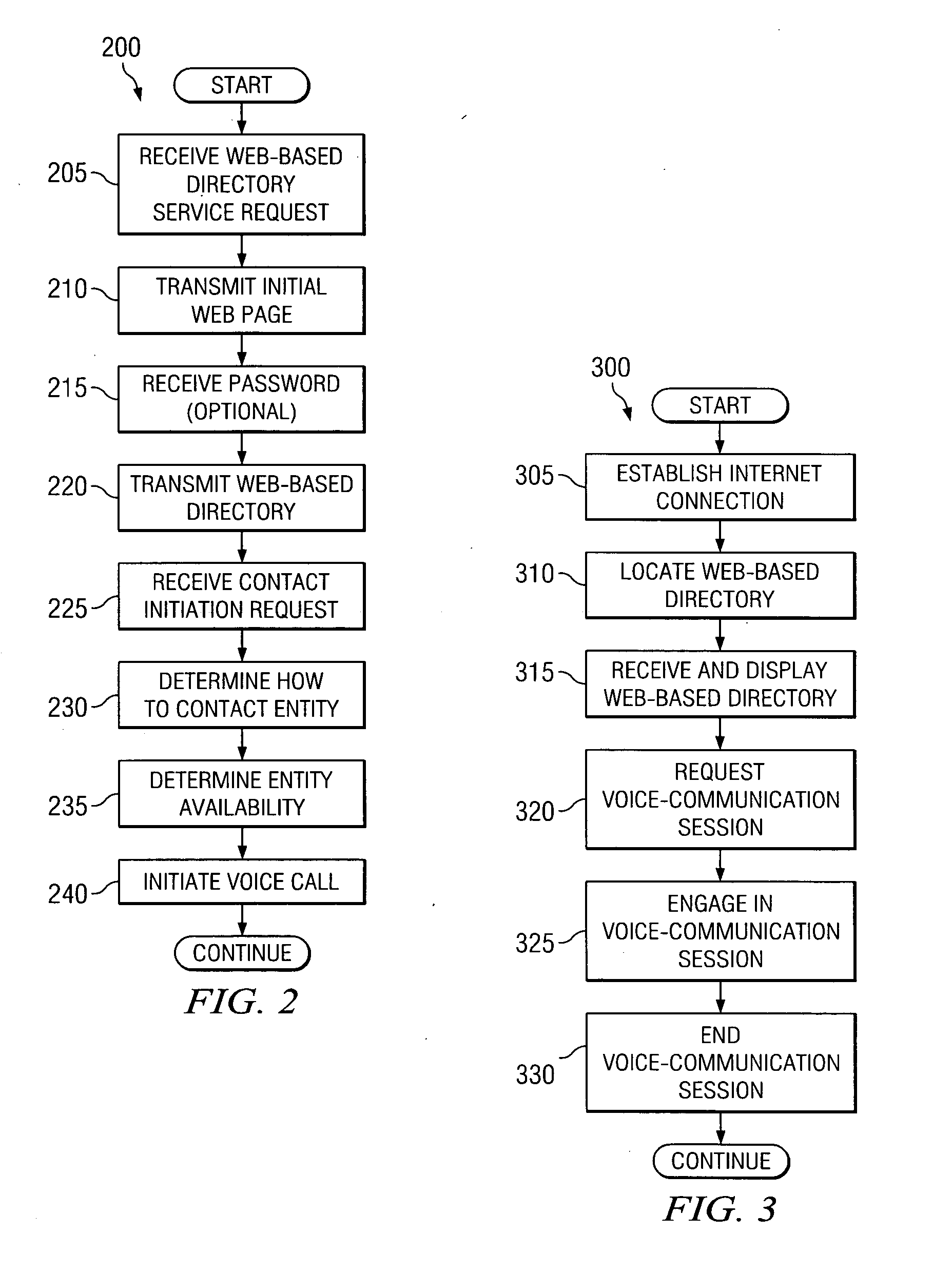 Apparatus and method for a World Wide Web-based directory with automatic call capability