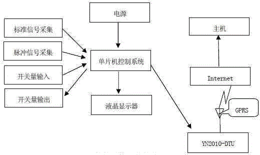 GPRS-based adjusting device for frequency of pumping unit