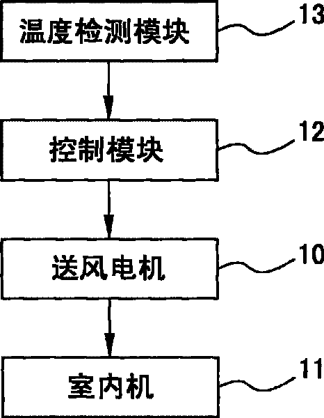Control method for air conditioning device