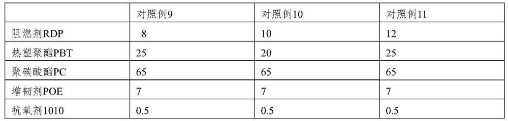 A kind of corrosion-resistant, low-voc, high-flame-retardant, halogen-free engineering plastics and preparation method thereof