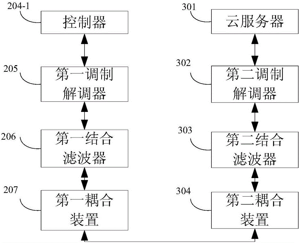 Elevator control system