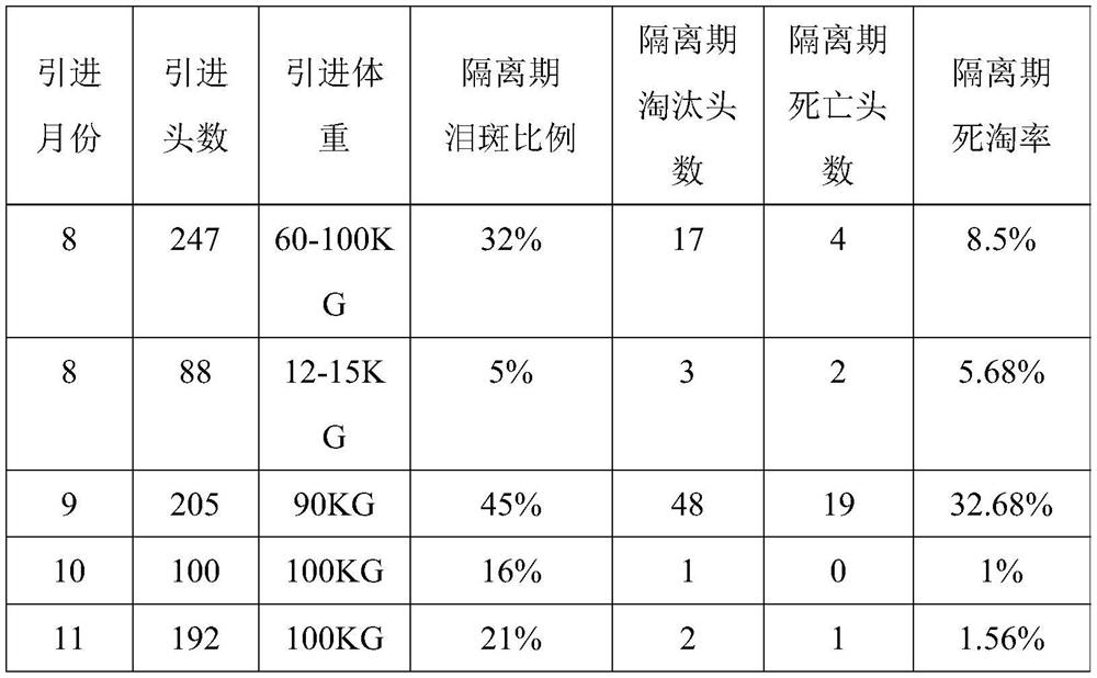 A compound plant extract preparation for preventing and controlling porcine viral diseases and its application