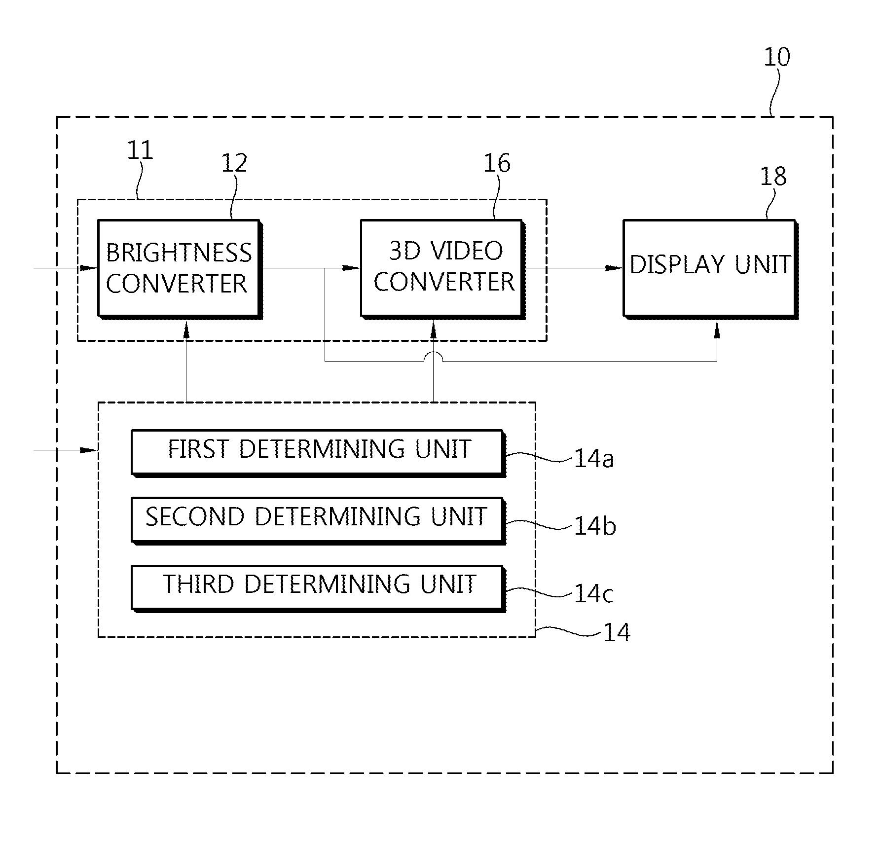 Display device and method for automatically adjusting the brightness of an image according to the image mode