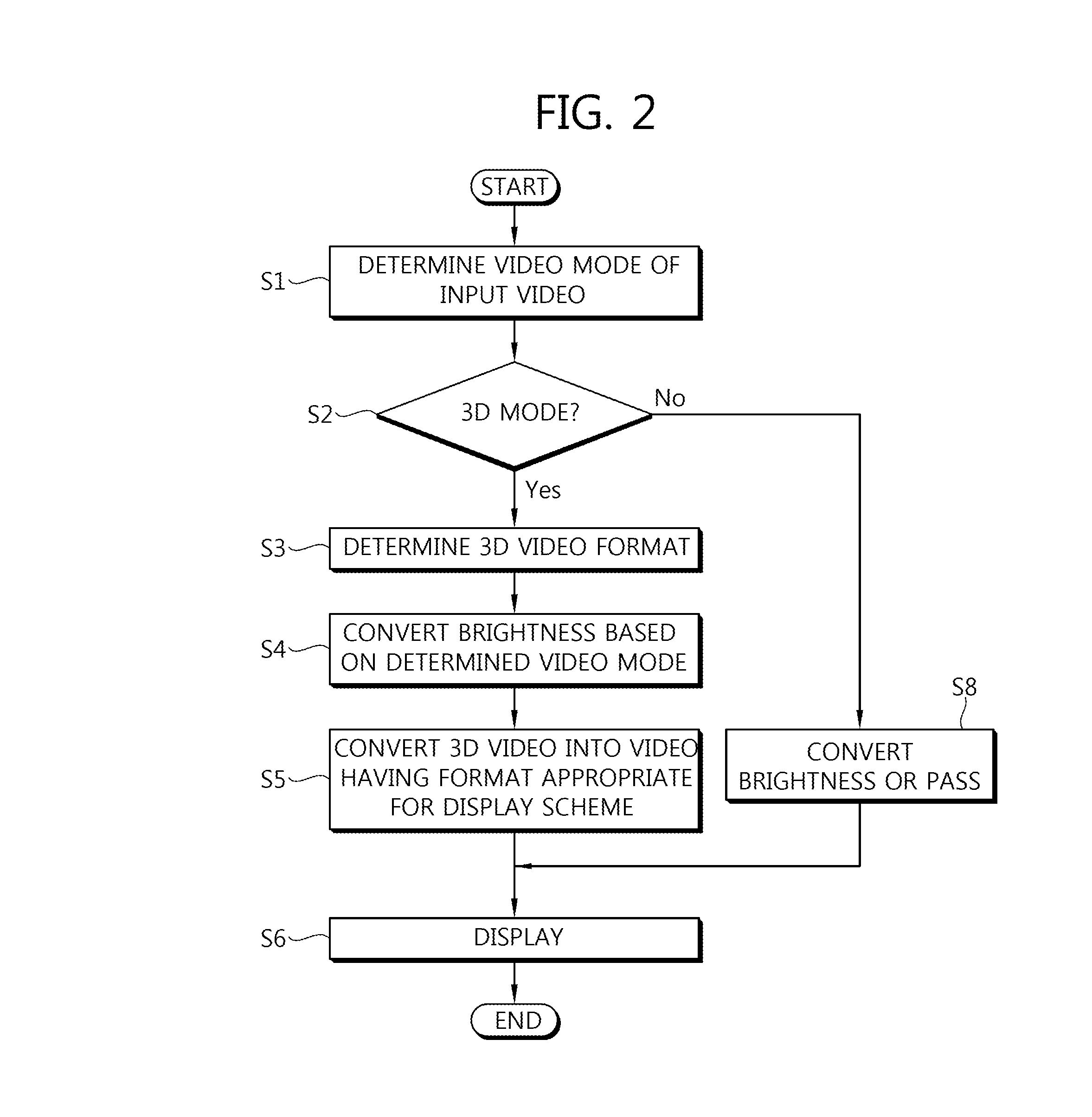 Display device and method for automatically adjusting the brightness of an image according to the image mode