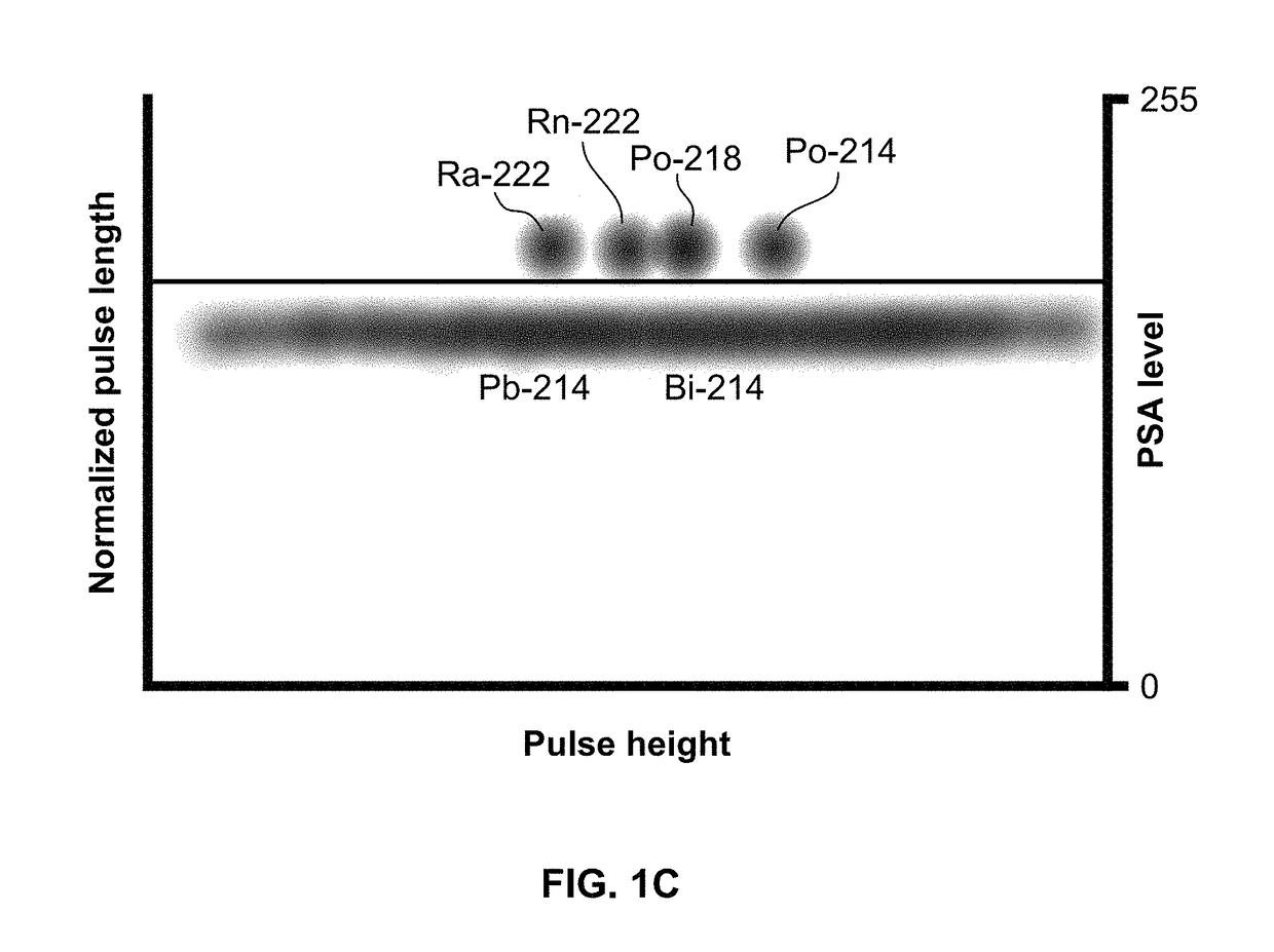 Systems and methods for radiation detection with improved event type discrimination