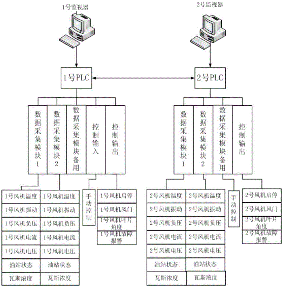 An Intelligent Early Online Fault Diagnosis System for Mine Ventilators