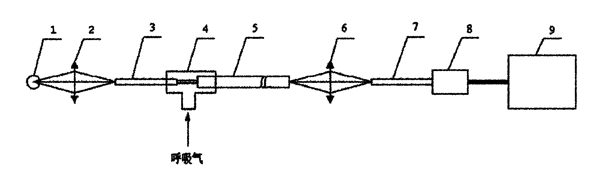 Method for measuring acetone in respiratory gas and implementation device thereof