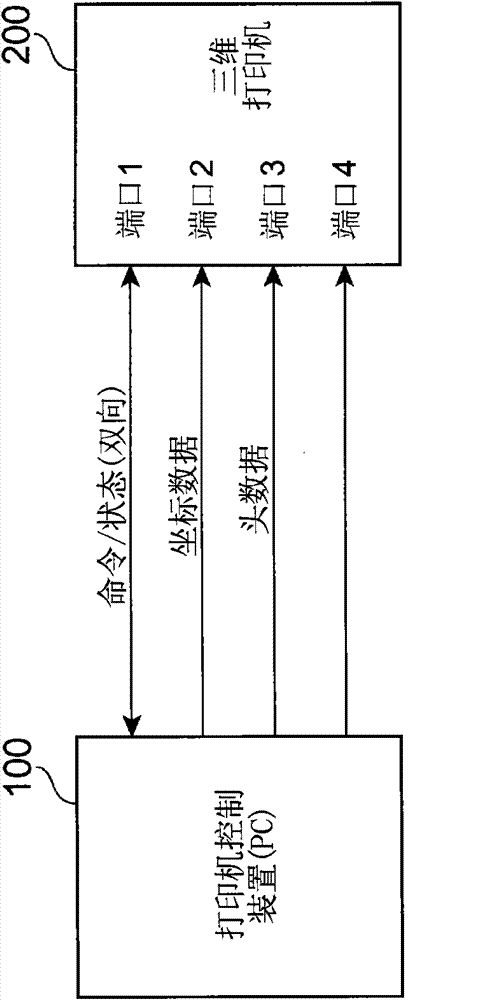 Print data generating device, print data generating method, and print data generating program