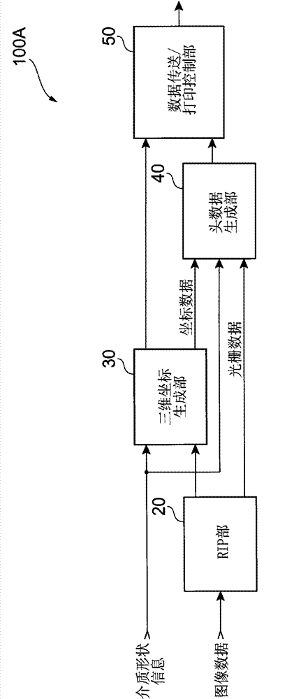 Print data generating device, print data generating method, and print data generating program