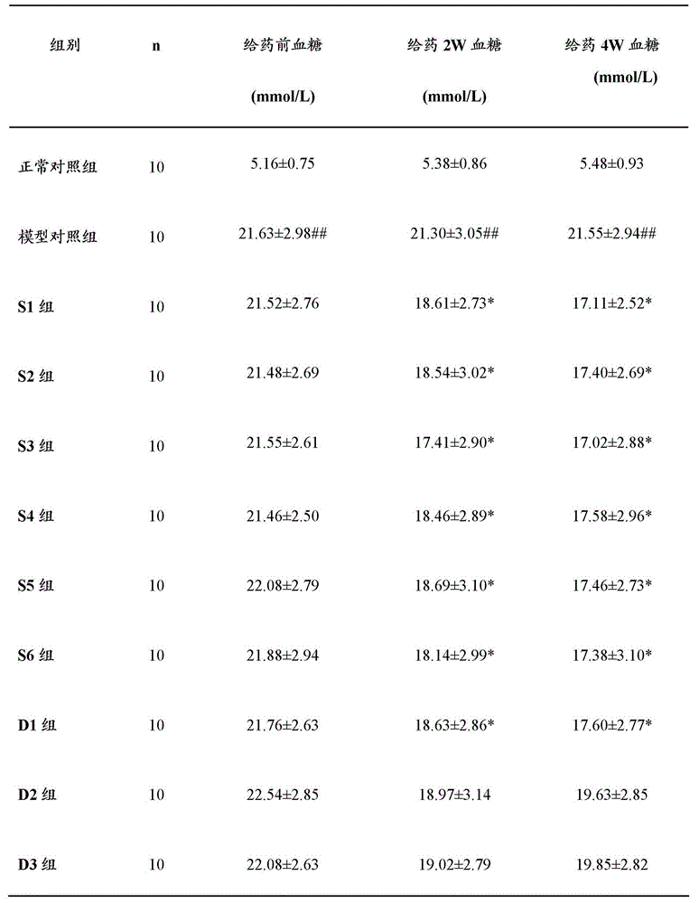 Blood-glucose-reducing health composition containing cyclocarya paliurus leaves, fructus momordicae and folium mori