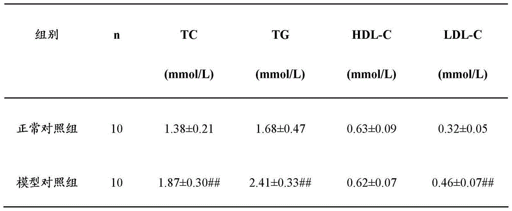 Blood-glucose-reducing health composition containing cyclocarya paliurus leaves, fructus momordicae and folium mori