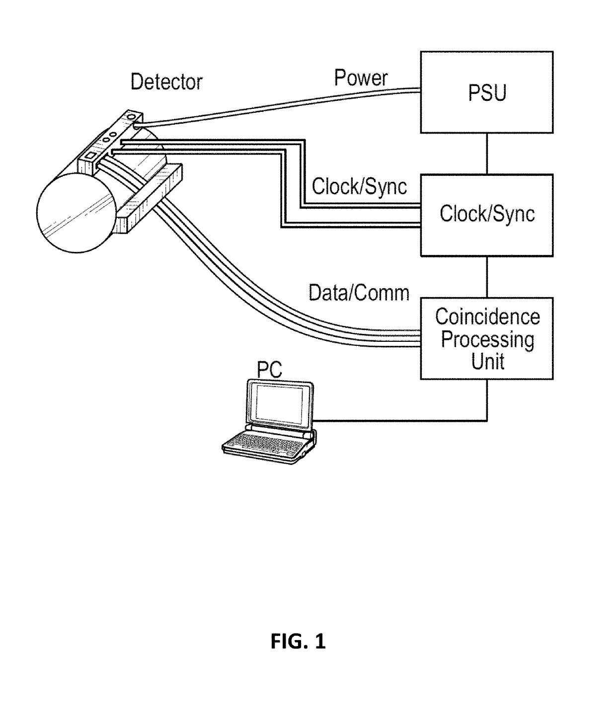 Interface for positron emission tomography (PET) scanner detector module