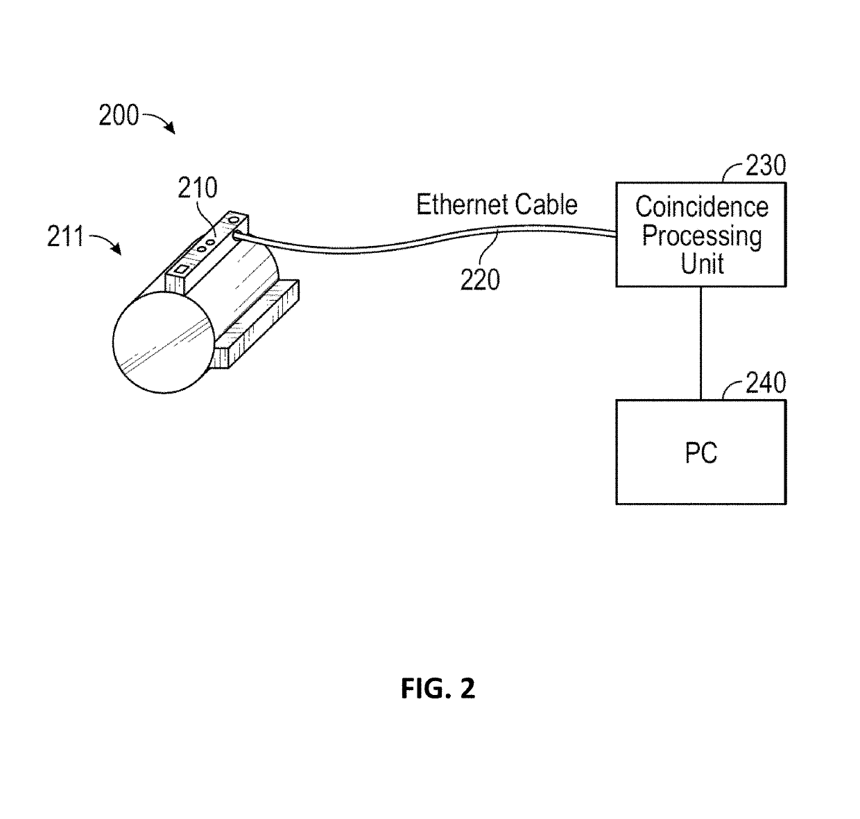 Interface for positron emission tomography (PET) scanner detector module