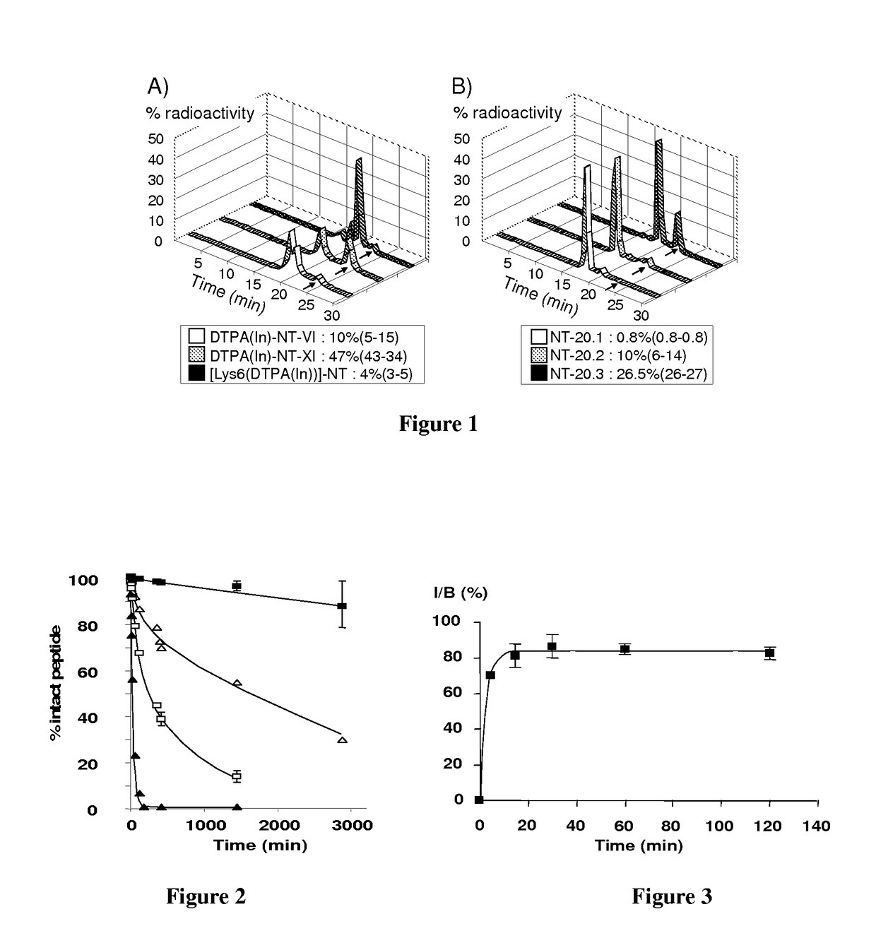 Neurotensin analogues for radioisotope targeting to neurotensin receptor-positive tumors