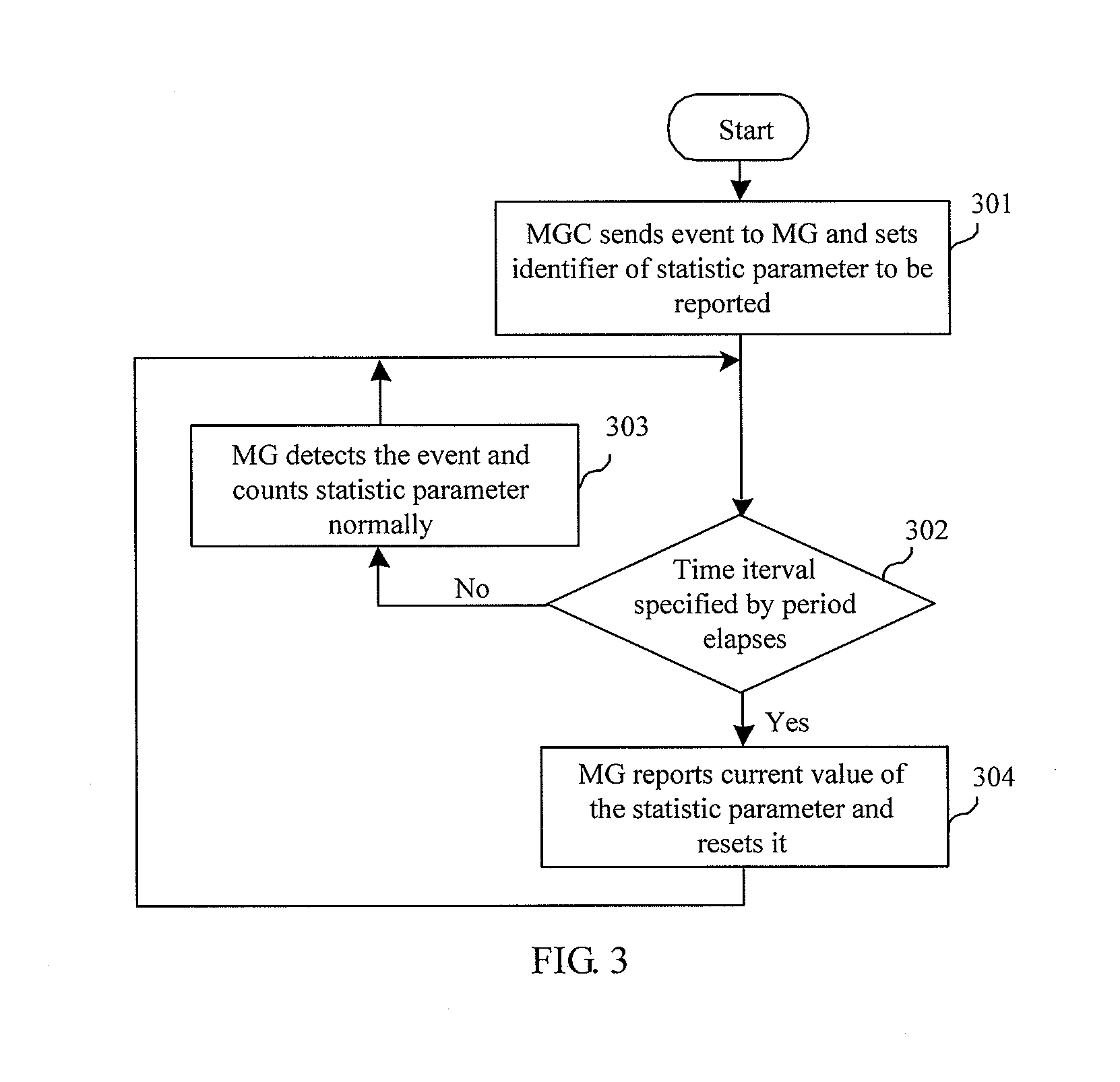 Media gateway and method for reporting termination statistic parameter value