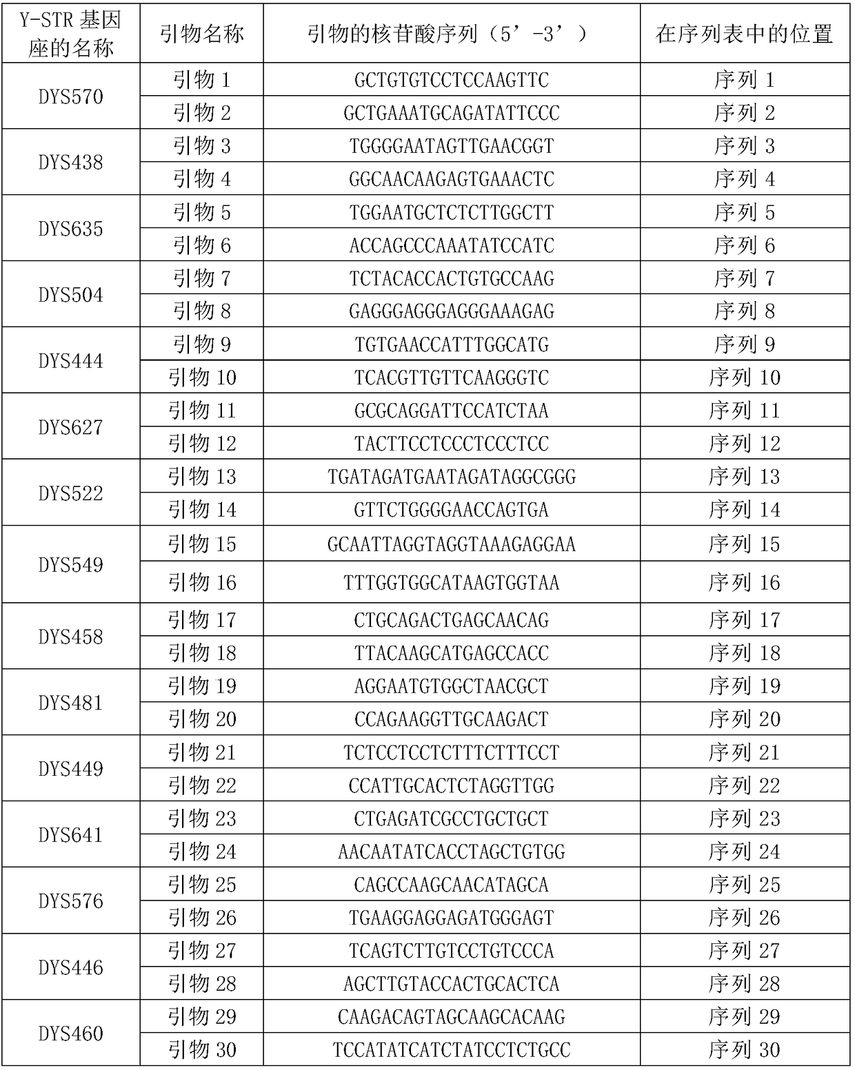 Kit for detecting Y-STR gene locus based on next-generation sequencing technology and special primer combination thereof