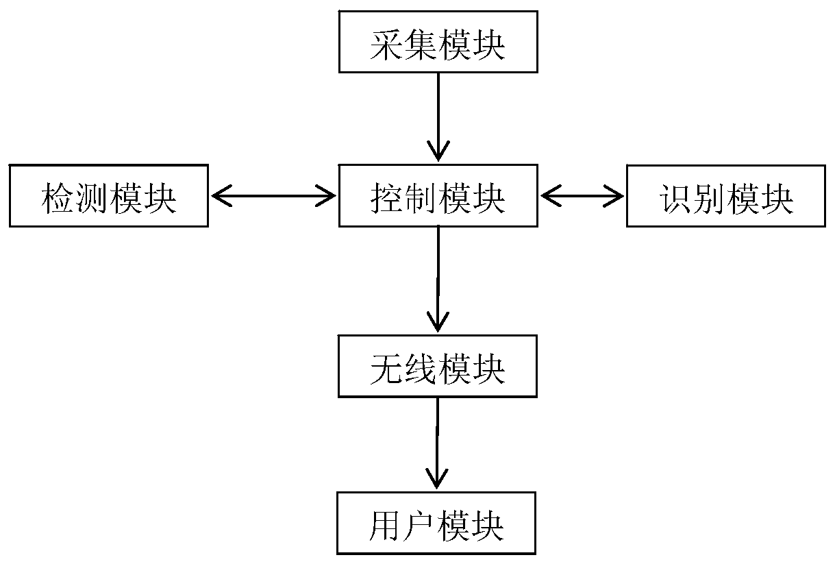 Smart home control system based on Internet