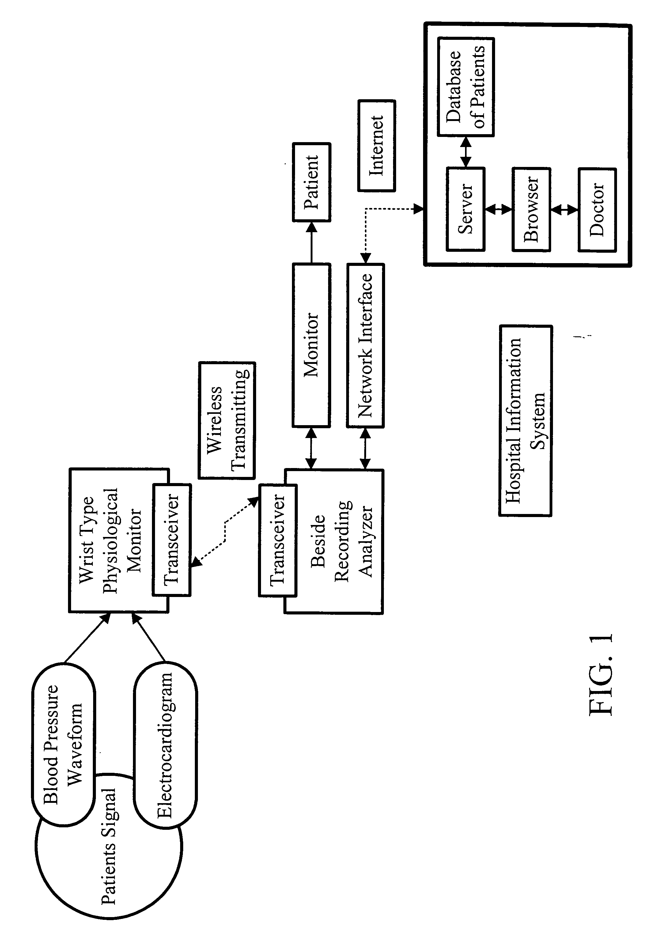 Non-invasive apparatus system for monitoring drug hepatoxicity and uses thereof