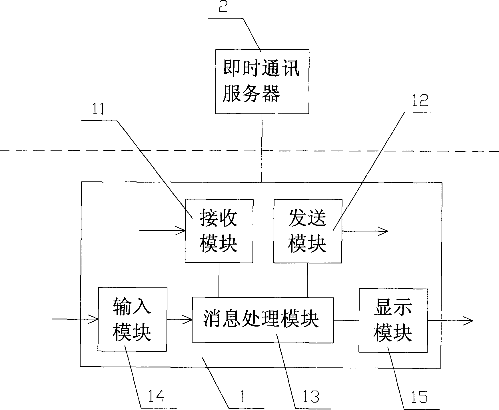 Communication method and system facing multiple users in immediate communication