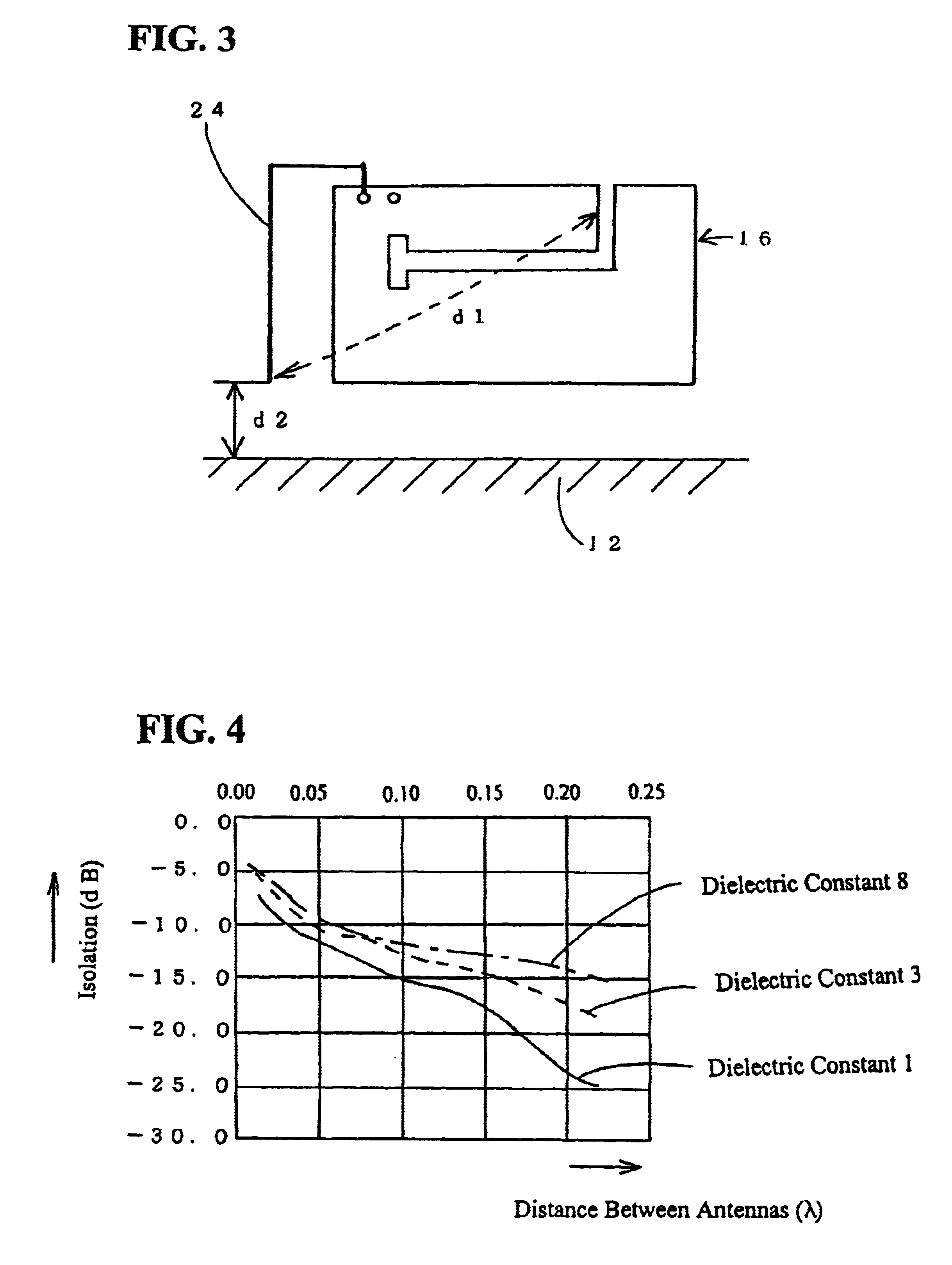 Broad-band antenna for mobile communication