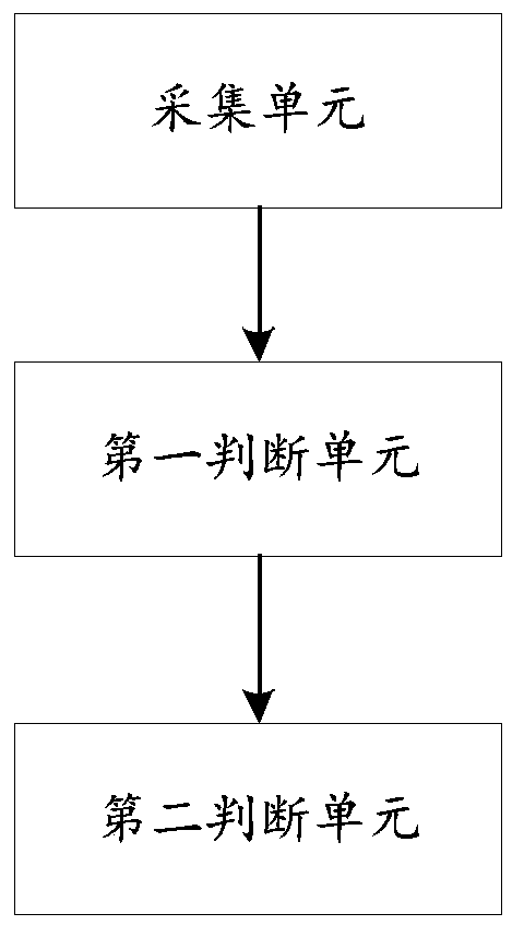 Intelligent home equipment voice control method and device based on model training