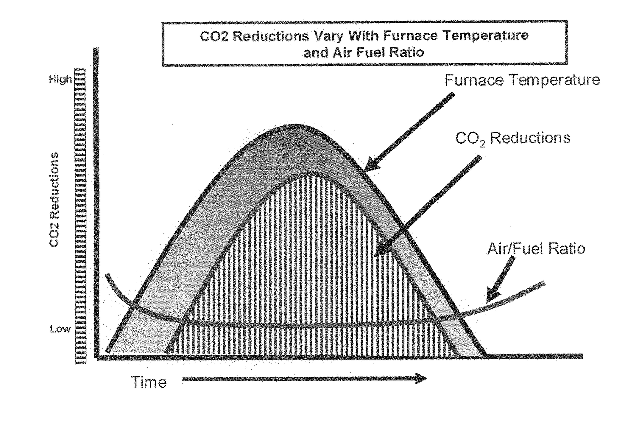 Process for high efficiency, low pollution fuel conversion