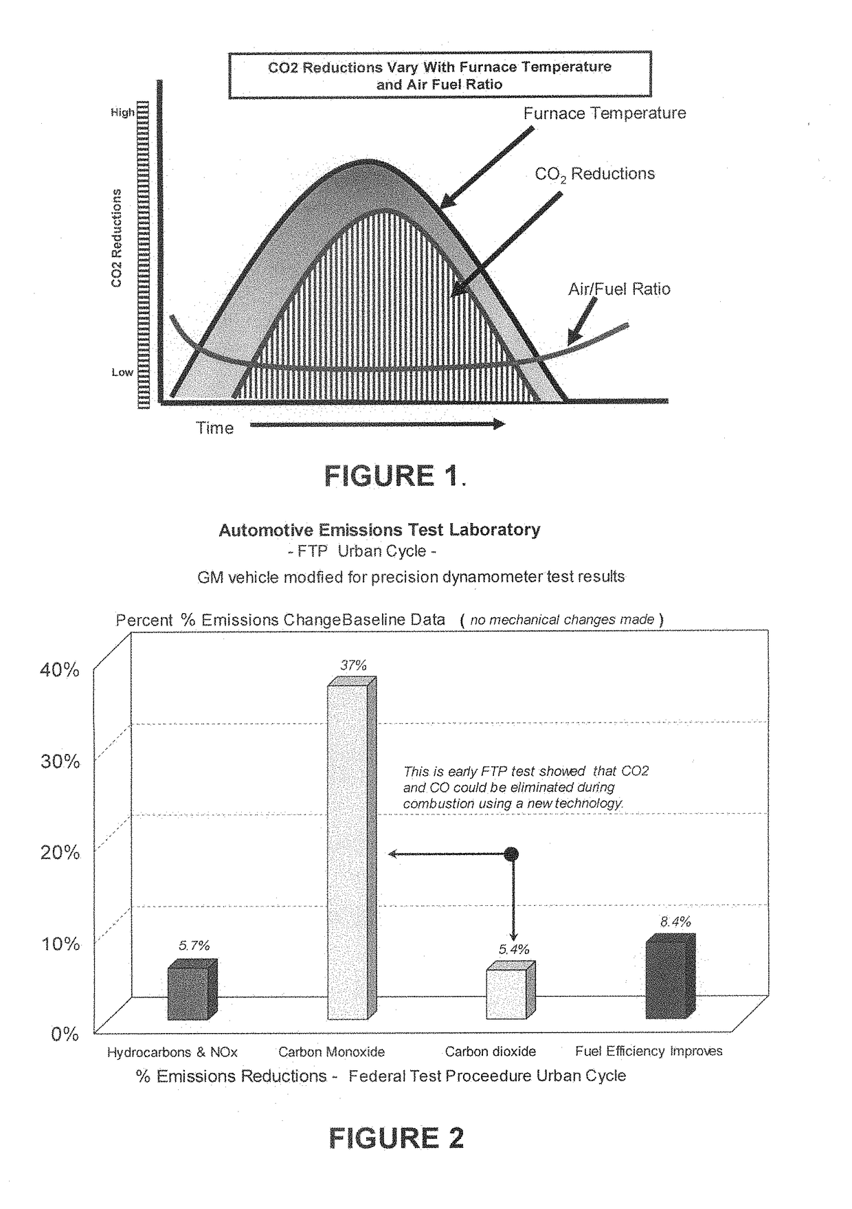 Process for high efficiency, low pollution fuel conversion