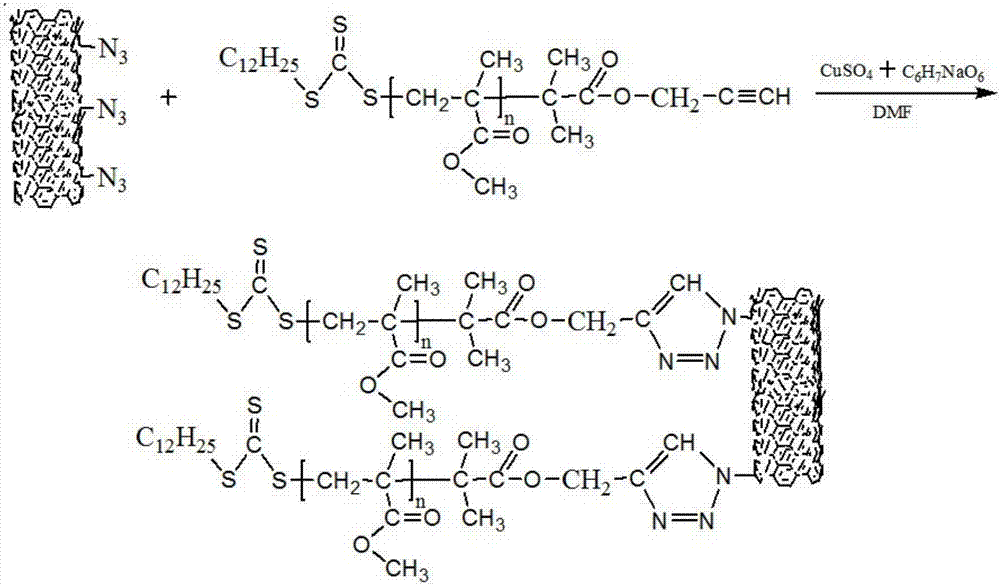 Amphiphilic polymer brush carbon nanotube/PVDF (polyvinylidene fluoride) nanofiltration membrane and preparation method thereof