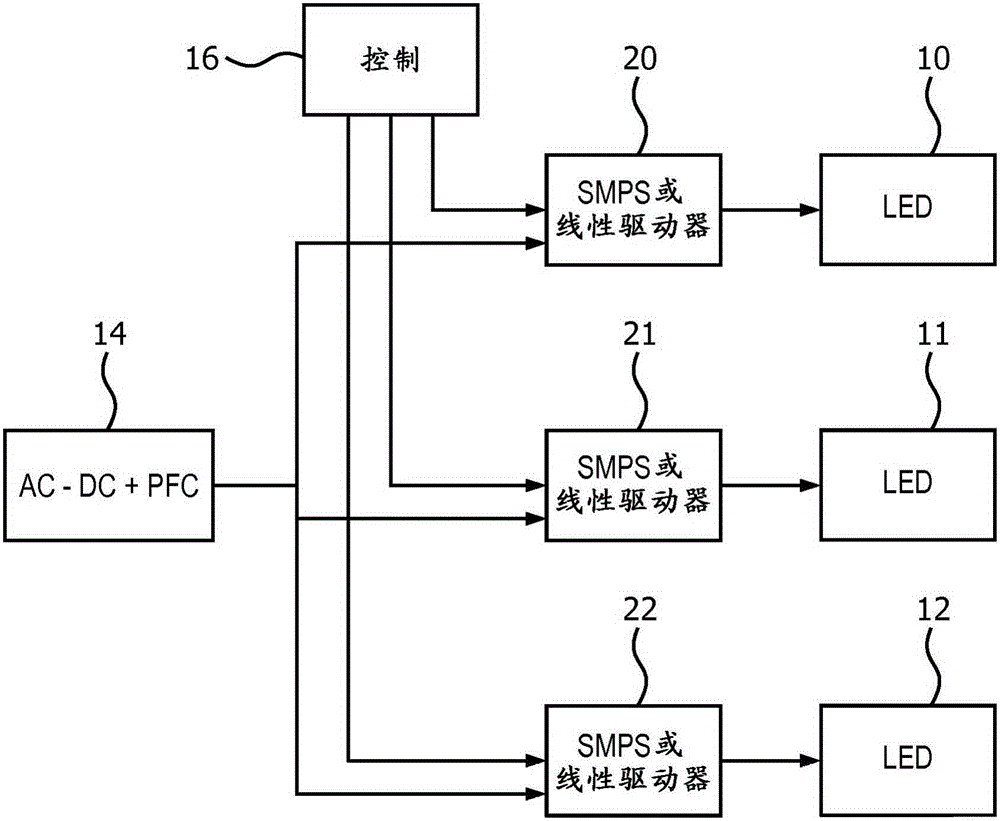 A method of controlling a lighting arrangement, a lighting controller and a lighting system