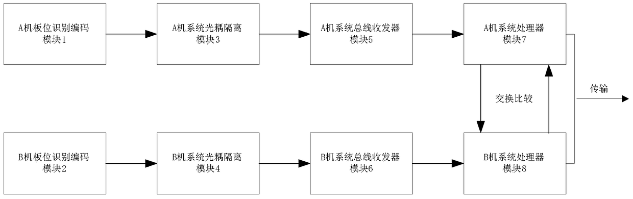 A platform plug-in with board location recognition function