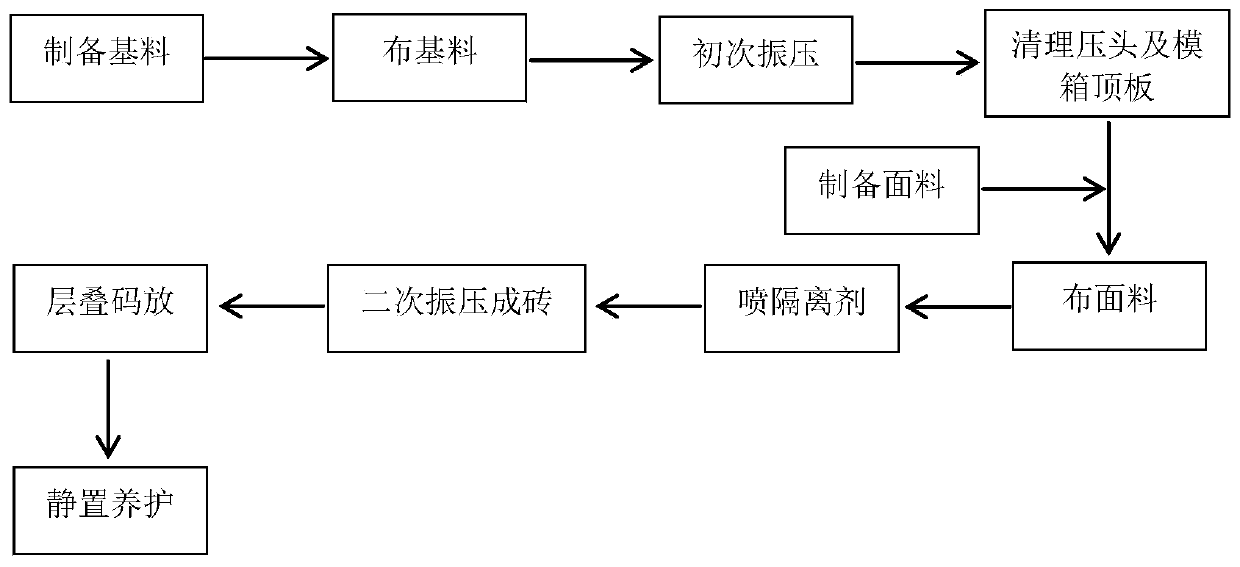 A large amount of blast furnace heavy slag composite sand-based permeable brick and its efficient preparation method