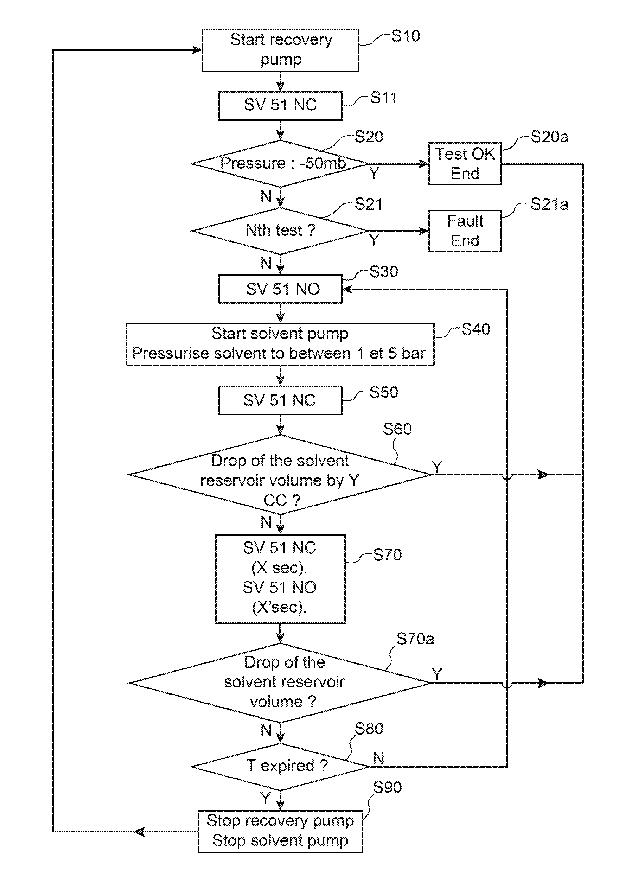 Method and device for partial maintenance of a hydraulic circuit