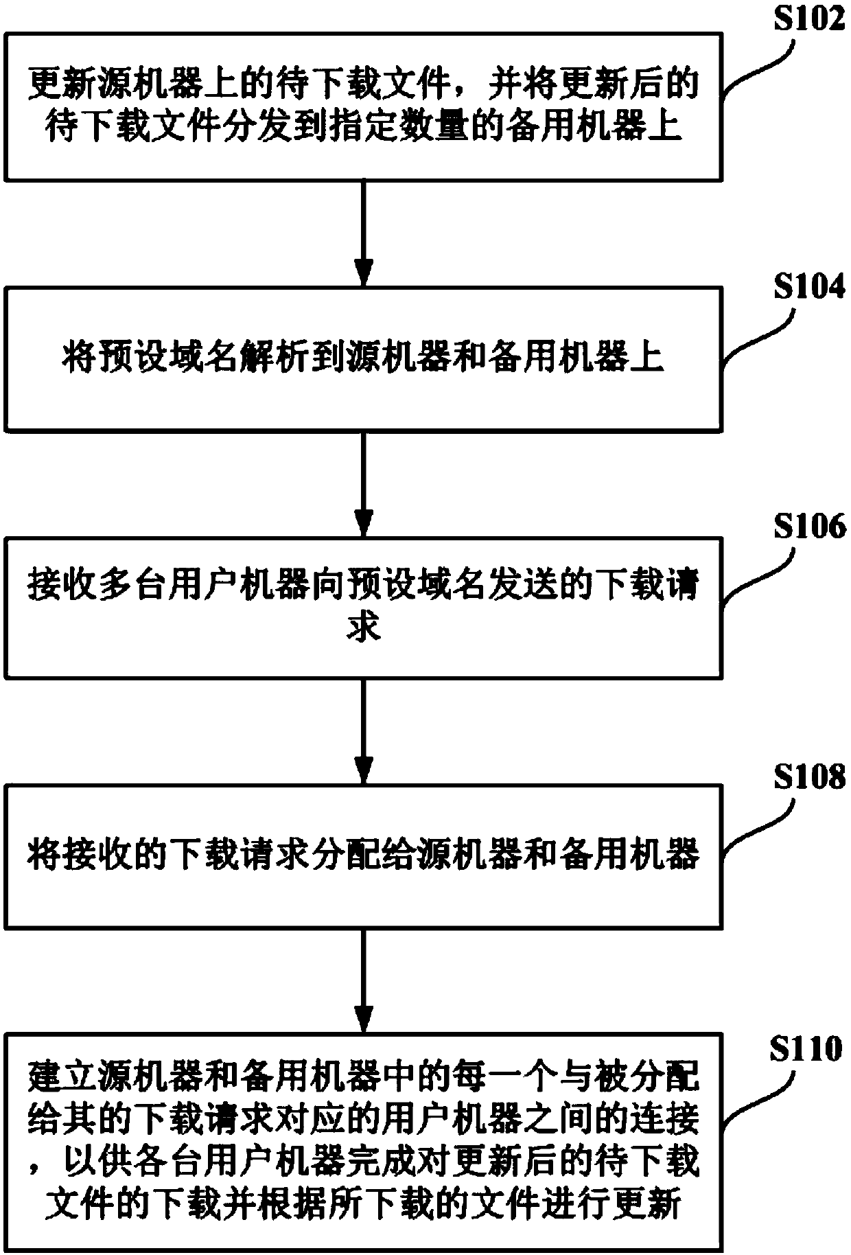 File processing method and device based on multi-user machine