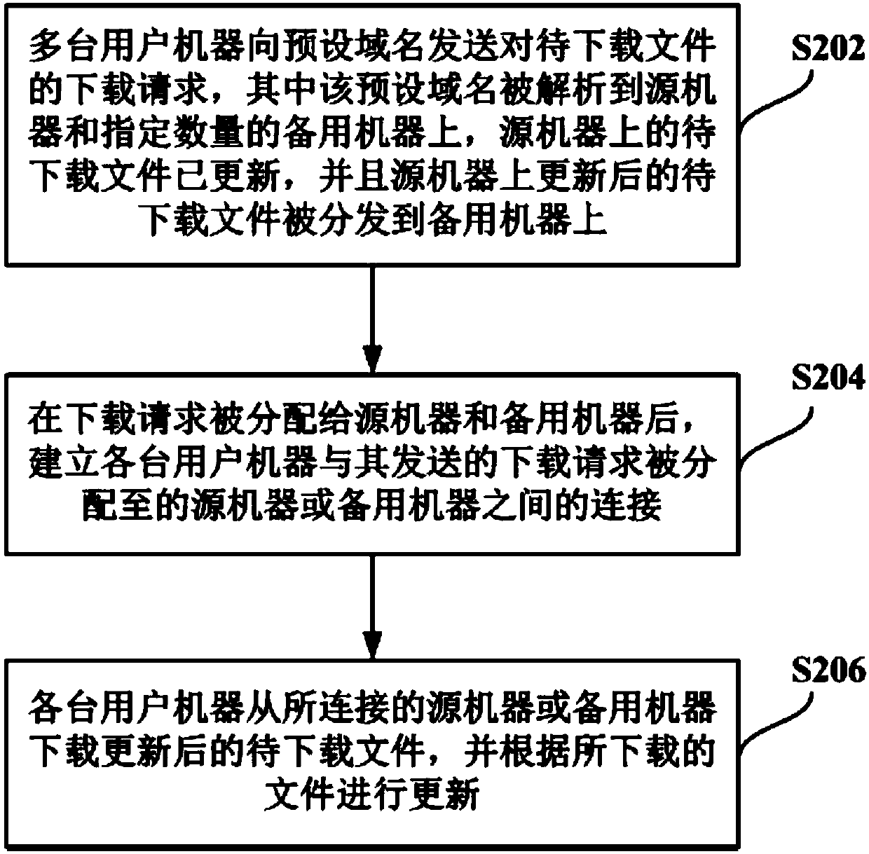 File processing method and device based on multi-user machine