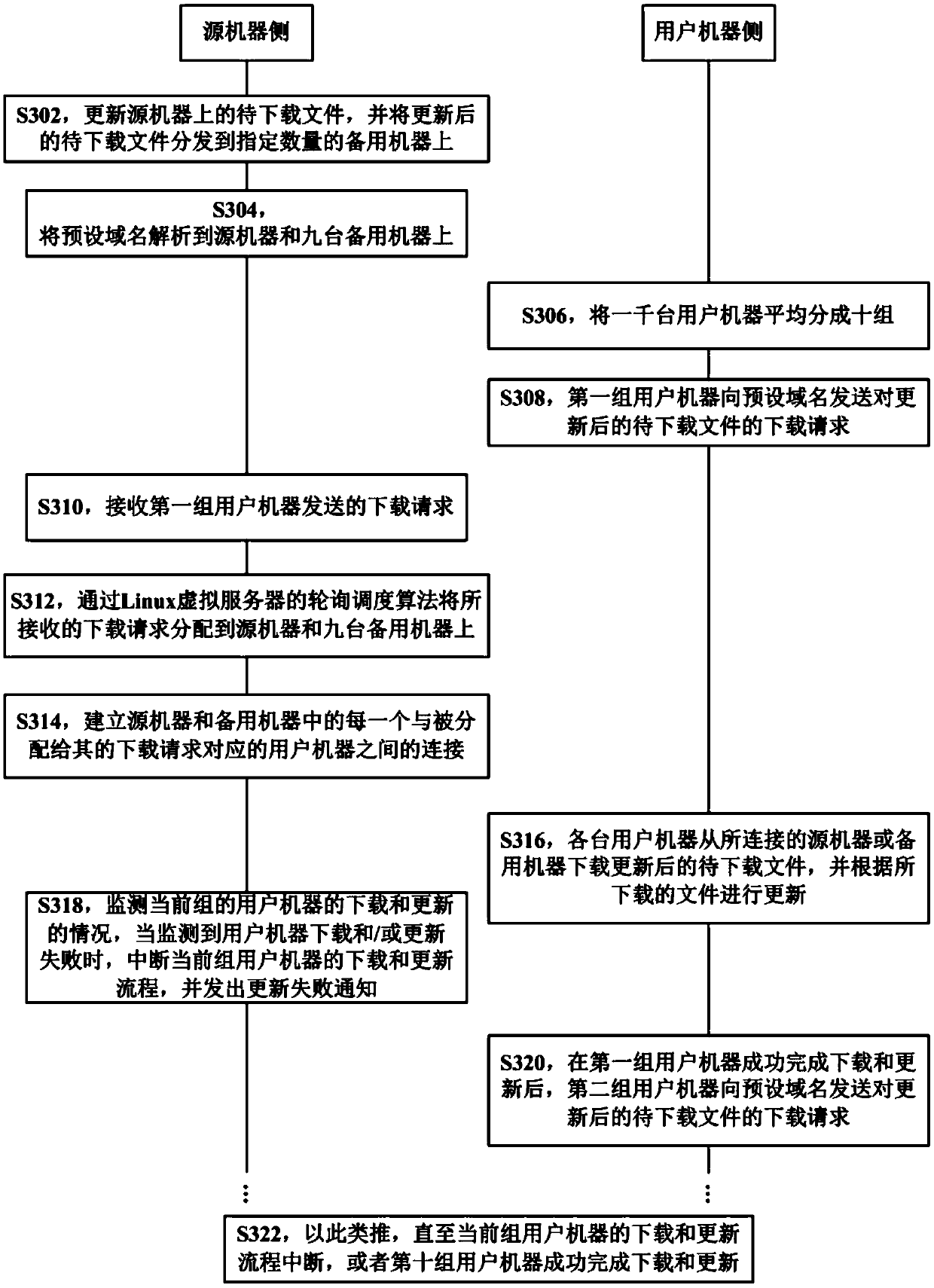 File processing method and device based on multi-user machine