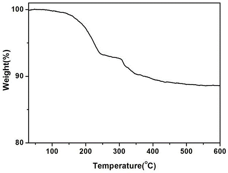 Alkaline mode cobalt vanadate micrometer sheet material and preparation method thereof
