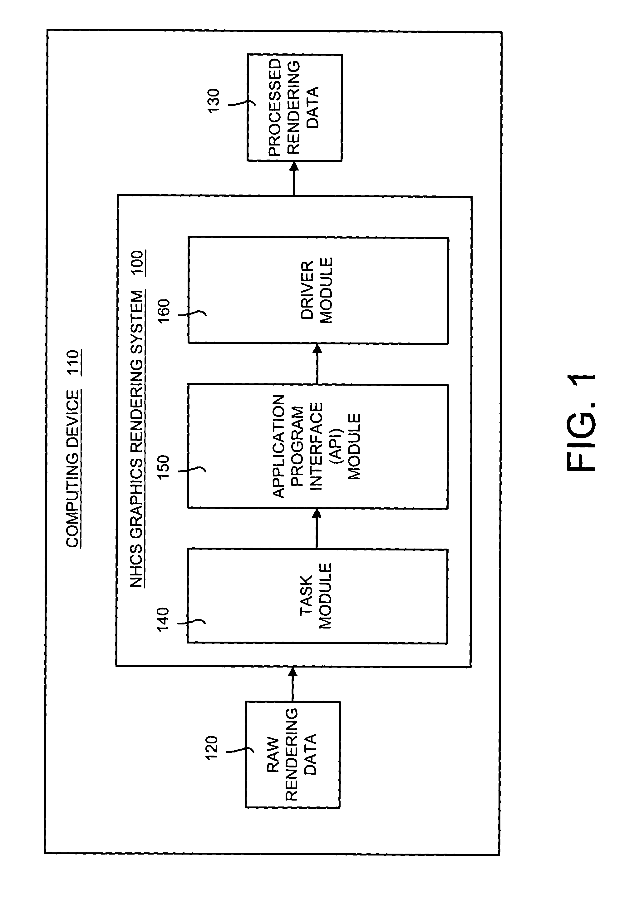 Optimized fixed-point mathematical library and graphics functions for a software-implemented graphics rendering system and method using a normalized homogenous coordinate system