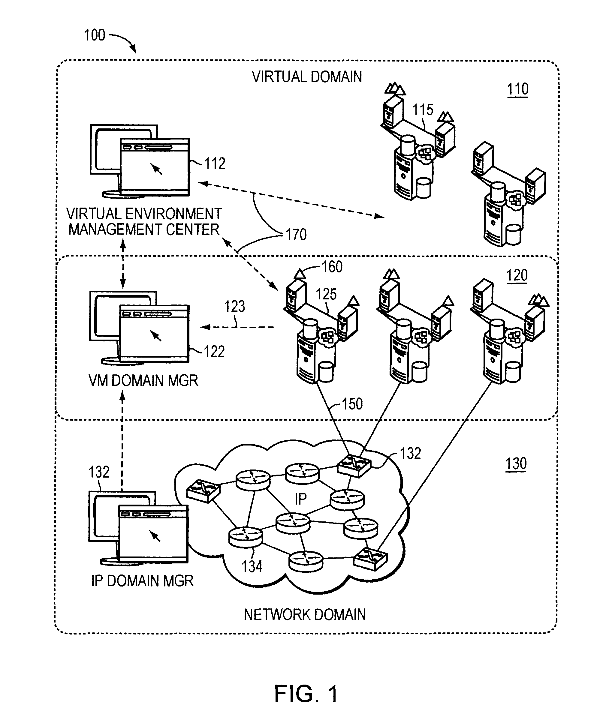 System and method for managing a virtual domain environment to enable root cause and impact analysis