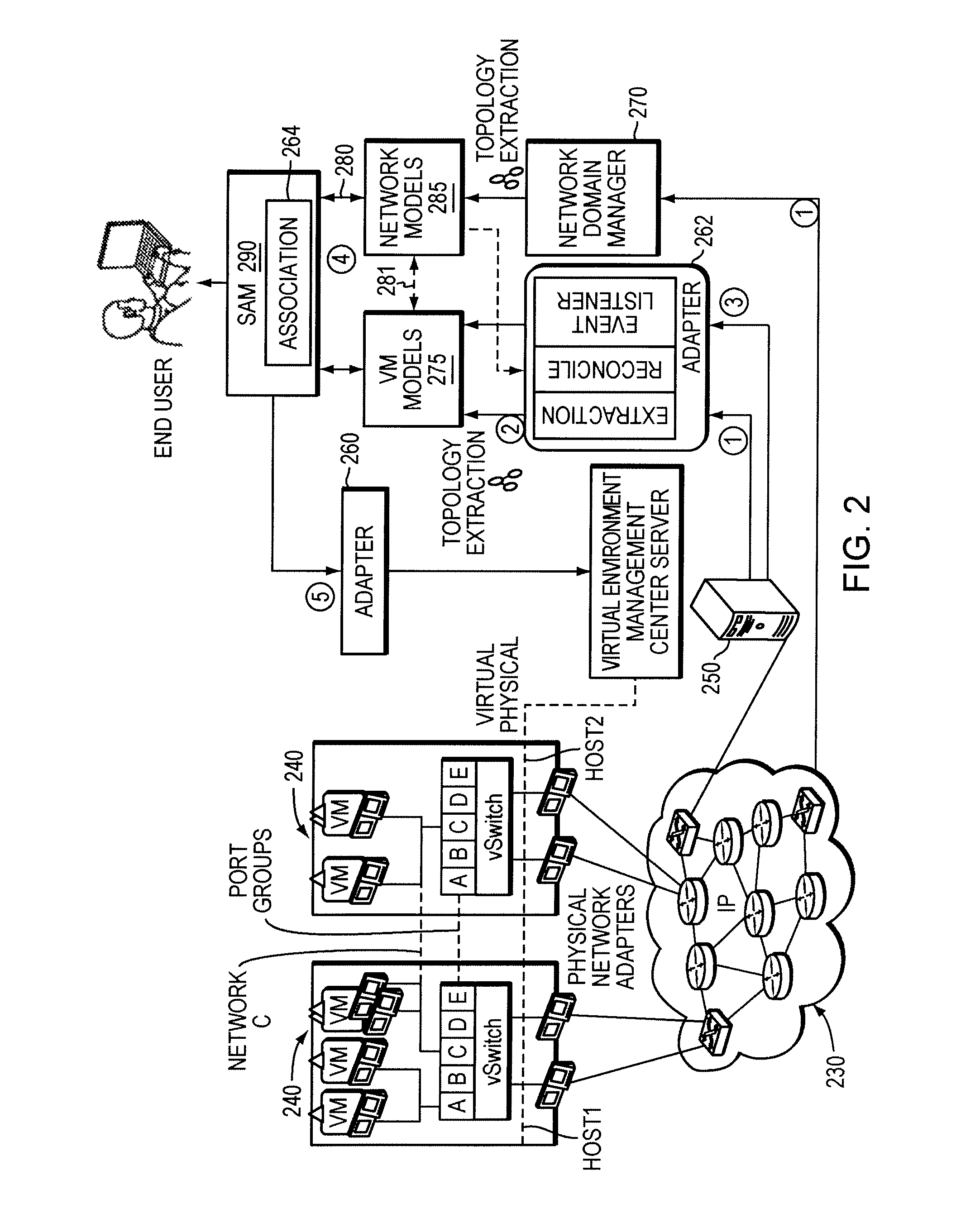 System and method for managing a virtual domain environment to enable root cause and impact analysis
