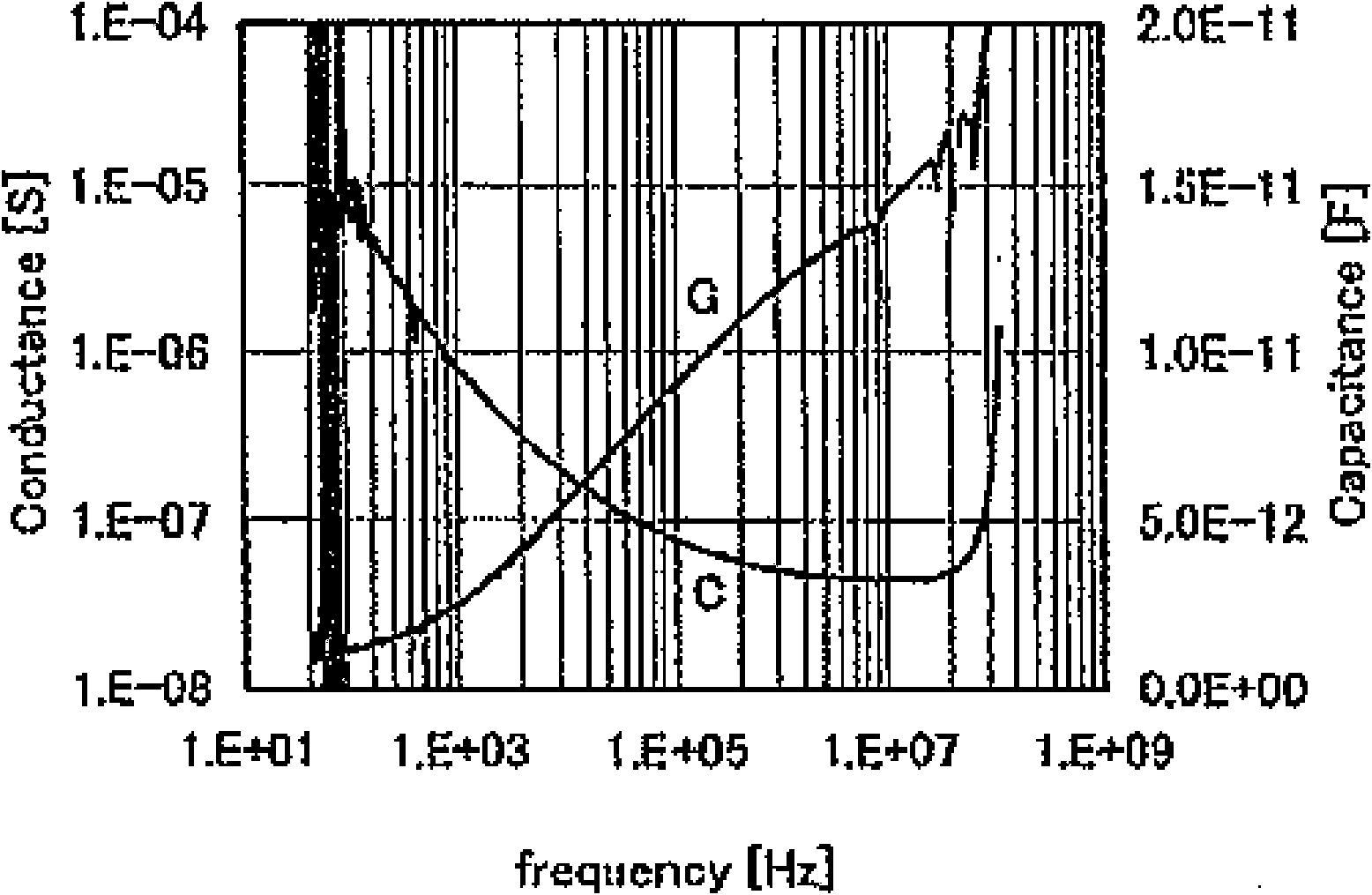 Pulse frequency intensifier for anion generating device