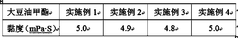 Preparation method for low-viscosity methyl soyate