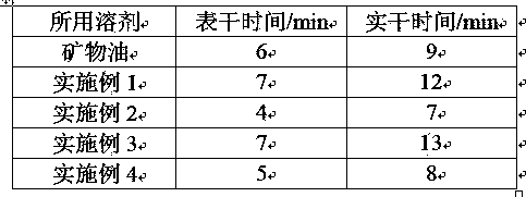 Preparation method for low-viscosity methyl soyate