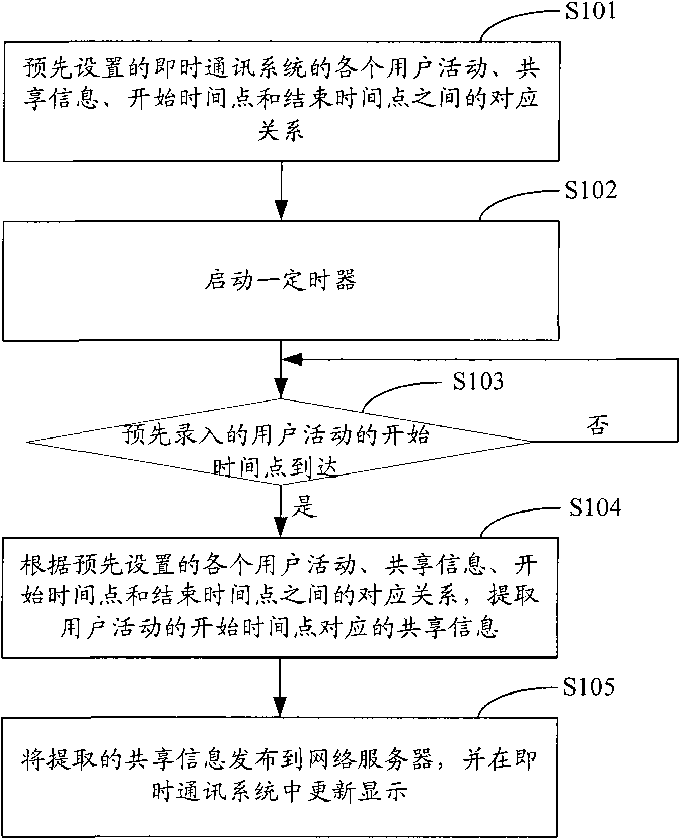 Method and system for releasing shared information in instant communication system