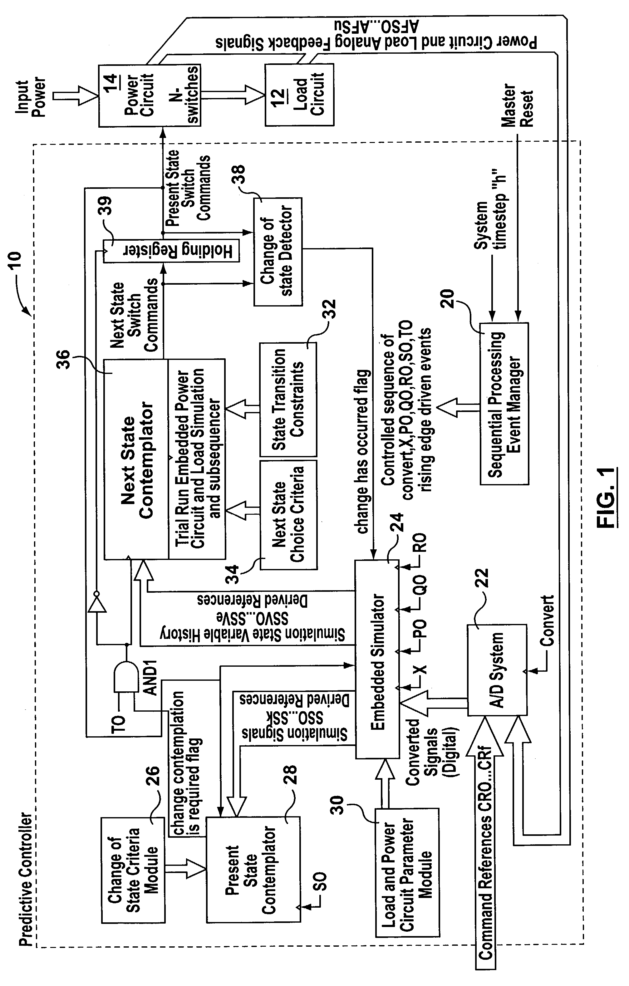 Predictive control system and method