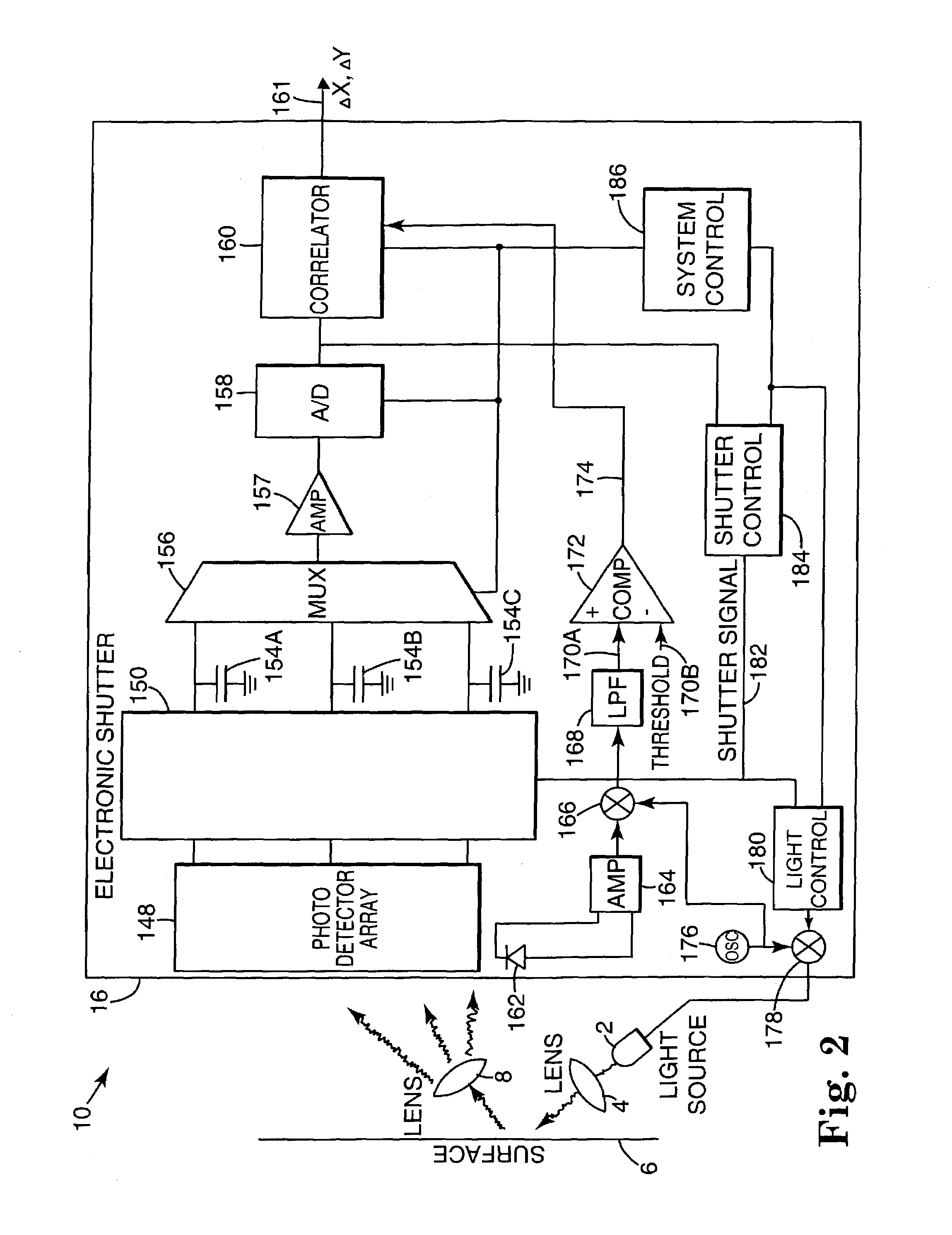 Apparatus for controlling a screen pointer that distinguishes between ambient light and light from its light source